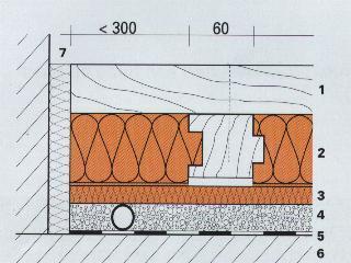 Vloeropbouw met Pavatherm op beton